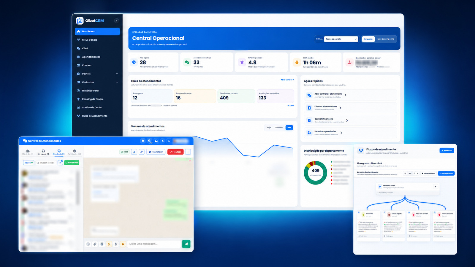 Visão integrada do dashboard, central de atendimento e fluxos do OibotCRM
