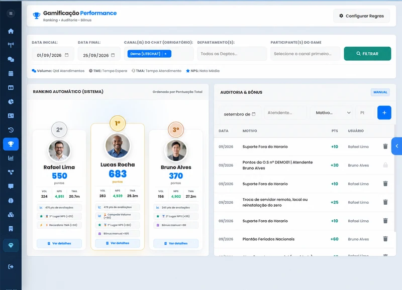 Ranking no OibotCRM