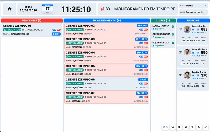 Supervisão no OibotCRM