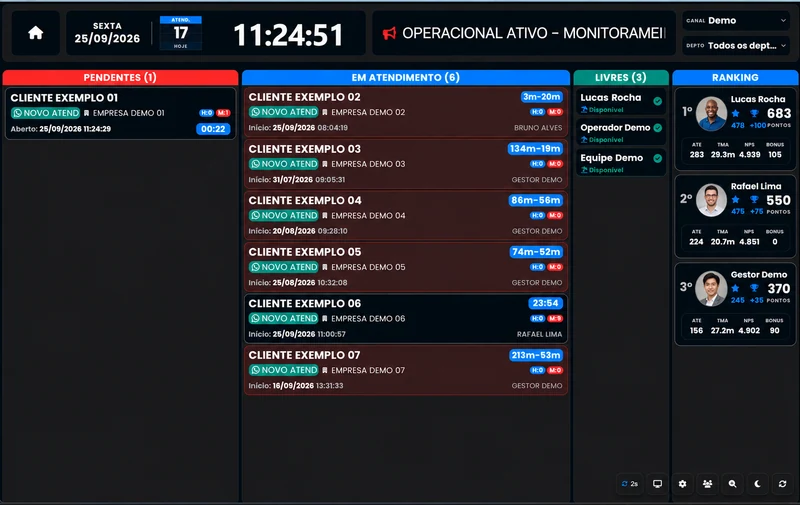 Painel na TV no OibotCRM