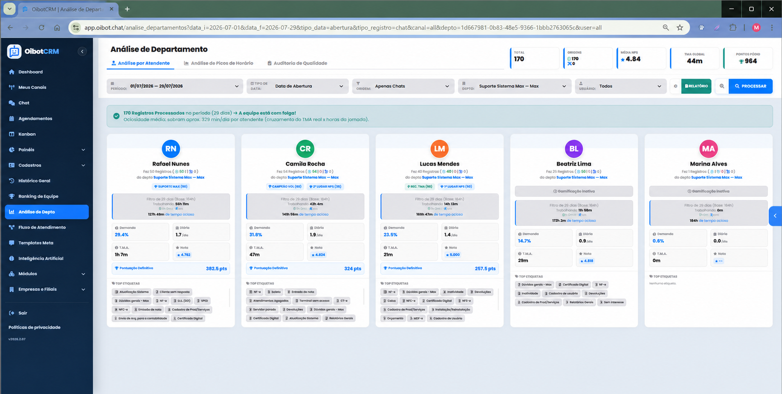 Análise de equipe no OibotCRM