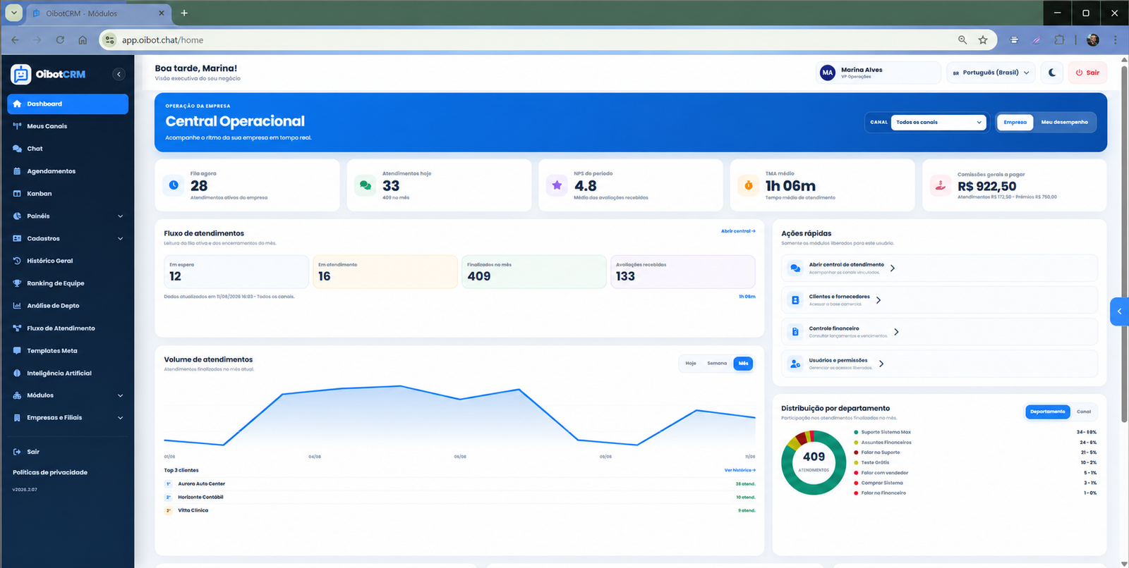 Dashboard executivo do OibotCRM em ambiente de demonstração